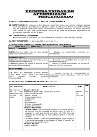 PRIMERA UNIDAD DE
APRENDIZAJE
TERCERGRADO
I. TITULO:

EMPEZAMOS JUGANDO EL ÁREA DE EDUCACIÓN FÍSICA.

II. JUSTIFICACION: En este proceso de la educación psicomotriz en primera instancia establecer lazos de
convivencia de cconocer al docente de Educación Física y la entregade la ficha médica, ficha del Área y
ficha de asistencia y evaluación. Donde conoceremos los espacios dedicados, las normas básicas de
clase, conocer su peso, talla y envergadura y participar en todas las actividades, respetando a los
compañeros, material y normas de aseo.
III. CONTENIDOS TRANSVERSALES
3.1Education para la convivencia,paz y la ciudadanía en un clima de comunicación y armonía
IV. TEMPORALIZACION: 04 de marzo al 27 de marzo del 2013.
V. SELECCIÓN DE COMP.CAPACIDADES Y FORMULACIÓN DE INDICADORES
COMPONENTE Y CAPACIDADES
INDICADORES
PERCEPTIVO MOTRIZ
1.1.Identifica las partes externas desu cuerpo,
adoptando diferentesposiciones…….

.
Compara sus características corporales con
sentido crítico.

ORGANICO MOTRIZ
2.1.Realiza actividades de calentamiento general,
comprendiendo su importancia.
2.3.Practica hábitos de higiene y nutrición en las
actividades físicas escolares.

.
Demuestra su capacidad física básicas en el
calentamiento general.
.
Practica y conoce positivamente las normas de
higiene y nutrición alimentaria.

SOCIO MOTRIZ
3.4. Aplica sus habilidades motrices básicas
(correr, saltar, lanzar, trepar..) en situaciones
lúdicas
grupales
sencillas,
buscando
responsabilidad

.
Respeta normas de responsabilidad de
puntualidad, uniforme deportivo, y otros en forma
permanente.

VI. ACTIVIDADES, ESTRATEGIAS, MEDIOS Y MATERIALES.
ACTIVIDADES

ESTRATEGIAS

Presentación
en
el
aula
yexplicando las
normas
de
clase.

Situación de inicio.
Presentación, pasar lista y conocer a los alumnos.
Explicar normas de clase:
- Bajada y subida
- Atender explicaciones.
- Instalaciones.
- Higiene
- Ropa deportiva.
- Criterios de evaluación.
- Cuidado del material.
Situación de proceso.
“Ratón y gato”. Los alumnos se disponen en círculo de la mano,
el profesor dirá dos nombres, el primero será el ratón y el
segundo el gato que tendrá que pillar al ratón corriendo
alrededor del círculo. Se dan tres vueltas sin pillarlo el ratón ha
ganado.
“El hada o duende”. Cinco niños se la quedan y tienen que tocar
a los demás que quedaran petrificados, el “hada” o “duende” les
tocara para que queden libres.
Situación de salida.
Entregar las fichas.

M/M
Nómina
de
matrícula

SEM

1ra

 