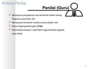 Kriteria Penilai

Penilai (Guru)

 Mempunyai pengetahuan dan kemahiran dalam bidang
Pegawai yang dinilai; dan

 Mempunyai kemahiran menilai secara objektif; dan
 Ketua Organisasi/Penyelia; ATAU
 Sekurang-kurangnya 1 gred lebih tinggi daripada pegawai
yang dinilai

10

 