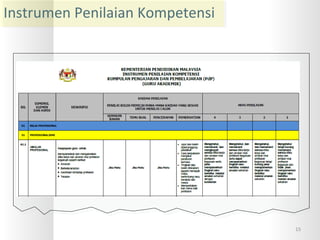 Instrumen Penilaian Kompetensi

15

 