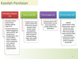 Kaedah Penilaian

16

 