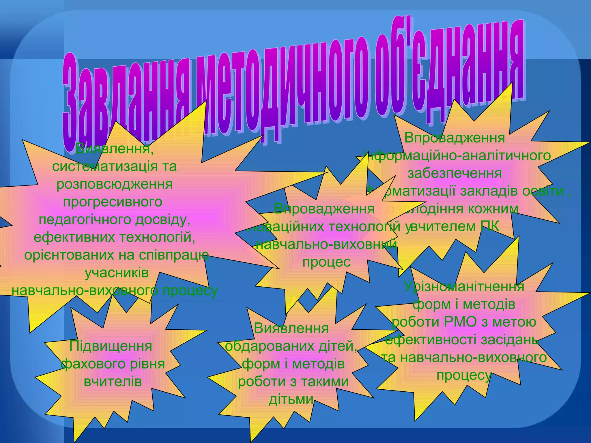 Виявлення,
систематизація та
розповсюдження
прогресивного
педагогічного досвіду,
ефективних технологій,
орієнтованих на співпрацю
учасників
навчально-виховного процесу

Підвищення
фахового рівня
вчителів

Впровадження
інформаційно-аналітичного
забезпечення
та інформатизації закладів освіти ,
Впровадження оволодіння кожним
інноваційних технологій увчителем ПК
навчально-виховний
процес

Виявлення
обдарованих дітей,
форм і методів
роботи з такими
дітьми

Урізноманітнення
форм і методів
роботи РМО з метою
ефективності засідань
та навчально-виховного
процесу

 