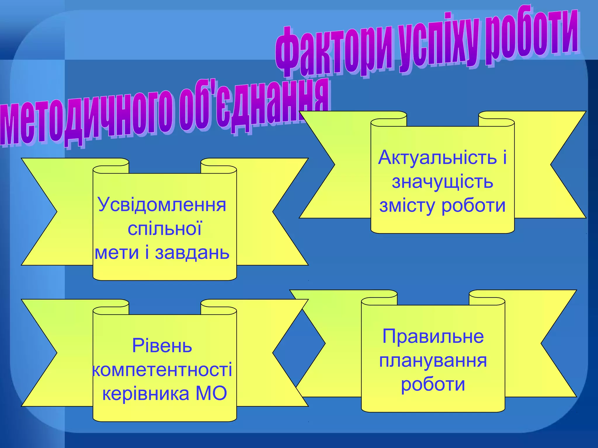 Усвідомлення
спільної
мети і завдань

Рівень
компетентності
керівника МО

Актуальність і
значущість
змісту роботи

Правильне
планування
роботи

 