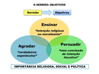 O SERMÃO: OBJETIVOS

Sermão

Objetivos

Ensinar
“intenção religiosa
ou moralizante”

Agradar
“verdadeiros
espetáculos”

Persuadir
“uma conclusão
de intenção
ilocutiva”

IMPORTÂNCIA RELIGIOSA, SOCIAL E POLÍTICA

 