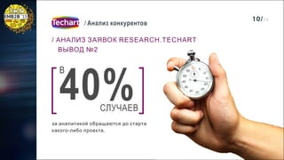 Антон Липатов: «Анализ конкурентов на b2b-рынках»