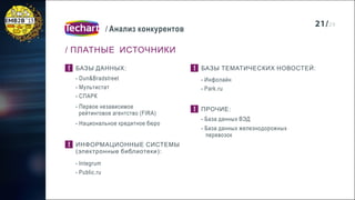 Антон Липатов: «Анализ конкурентов на b2b-рынках»