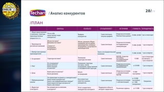 Антон Липатов: «Анализ конкурентов на b2b-рынках»