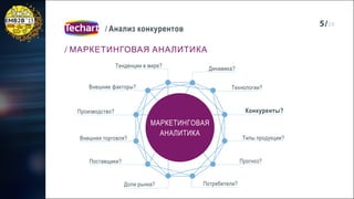 Антон Липатов: «Анализ конкурентов на b2b-рынках»
