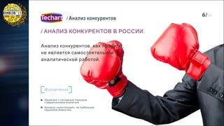 Антон Липатов: «Анализ конкурентов на b2b-рынках»