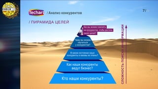 Антон Липатов: «Анализ конкурентов на b2b-рынках»