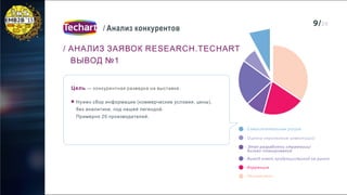 Антон Липатов: «Анализ конкурентов на b2b-рынках»