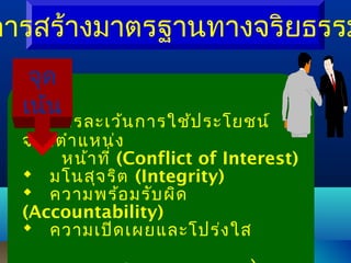 การสร้างมาตรฐานทางจริยธรรม
จุด
เน้น


การละเว้น การใช้ป ระโยชน์
จากตำา แหน่ง
หน้า ที่ (Conflict of Interest)
 มโนสุจ ริต (Integrity)
 ความพร้อ มรับ ผิด
(Accountability)
 ความเปิด เผยและโปร่ง ใส

 