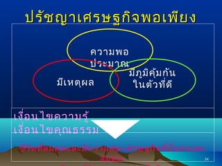 ปรัช ญาเศรษฐกิจ พอเพีย ง
ความพอ
ประมาณ
มีเ หตุผ ล

มีภ ูม ค ม กัน
ิ ุ้
ในตัว ที่ด ี

เงือ นไขความรู้
่
เงือ นไขคุณ ธรรม
่
ชีว ิต ทีส มดุล และมีค วามสุข -เศรษฐกิจ ทีม น คงและ
่
่ ั่
34
สมดุล

 
