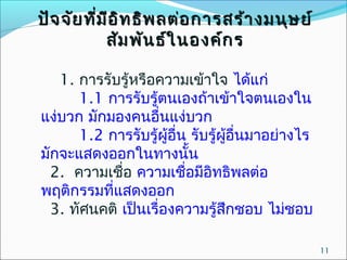 ปัจ จัย ทีม ีอ ิท ธิพ ลต่อ การสร้า งมนุษ ย์
่
สัม พัน ธ์ใ นองค์ก ร
1. การรับรู้หรือความเข้าใจ ได้แก่
1.1 การรับรู้ตนเองถ้าเข้าใจตนเองใน
แง่บวก มักมองคนอื่นแง่บวก
1.2 การรับรู้ผู้อื่น รับรู้ผอื่นมาอย่างไร
ู้
มักจะแสดงออกในทางนั้น
2. ความเชือ ความเชื่อมีอิทธิพลต่อ
่
พฤติกรรมที่แสดงออก
3. ทัศนคติ เป็นเรื่องความรู้สกชอบ ไม่ชอบ
ึ
11

 