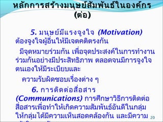 หลัก การสร้า งมนุษ ย์ส ม พัน ธ์ใ นองค์ก ร
ั
(ต่อ )
5. มนุษ ย์ม แ รงจูง ใจ (Motivation)
ี
ต้องจูงใจผูอื่นให้มีเจตคติตรงกัน
้
มีจุดหมายร่วมกัน เพื่อจุดประสงค์ในการทำางาน
ร่วมกันอย่างมีประสิทธิภาพ ตลอดจนมีการจูงใจ
ตนเองให้มีระเบียบและ
ความรับผิดชอบเรื่องต่าง ๆ
6. การติด ต่อ สือ สาร
่
(Communications) การศึกษาวิธีการติดต่อ
สื่อสารเพื่อทำาให้เกิดความสัมพันธ์อันดีในกลุ่ม
ให้กลุ่มได้มีความเห็นสอดคล้องกัน และมีความ 20

 