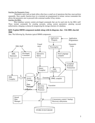 Interface for Parametric Users:
Parametric users such as bank tellers often have a small set of operations that they must perform
repeatedly. Here usually function keys in a terminal are programmed to initiate various commands this
allows the parametric user to proceed with a minimal number of key strokes.
Interface for DBA:
Most database systems contain privileged commands that can be used only by the DBA staff.
These include commands for creating accounts, setting system parameters, granting account
authorization, changing a schema & reorganizing the storage structure of a database.

Q10: Explain DBMS component module along with its diagram. Jan – Feb 2005, Jun-Jul
2008
Ans: The following fig. illustrates typical DBMS components.
Application
Program

Privileged
Command

DDL
Statement

Precompiler

Casual
users

DBA Staff

Application
Programmers
Parametric
Users

Interactive
Query

Query
Compiler

Host Language
compiler

DML

Compiled
(Canned)
Transaction

Statement

A
DDL
Compiler

E

Stored
Data
Manager

System

Catalog
/
Data
Dictiona
ry
Execution

B

Execution DML compiler

C
Run time
Database
Processor

D

Execution

Concurrency control / backup
Recovery subsystems

STORE D DATABASE

5

 