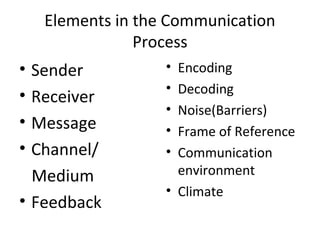 1. communication intro one | PPT