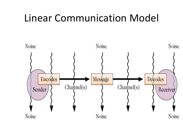 1. communication intro one
