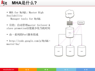 MHA是什么?
• MHA for MySQL: Master High
Availability
Manager tools for MySQL

• 目的: 自动管理master failover &
slave promotion以便最少化当机时间
• 由一系列的Perl脚本组成
• http://code.google.com/p/MySQLmaster-ha/

 