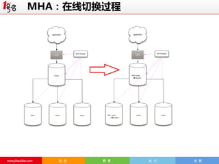 MHA：在线切换过程

 