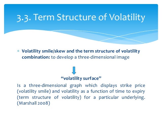 Volatility surface and term structure high-profit options trading strategies