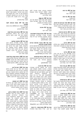 ‫עמוד ענן - המדריך השיתופי לידיעת הארץ‬

‫אתר מס' 08: בור מים‬
‫גדול מטויח‬
‫מקור: מאיר רוטר‬
‫אתר מס' 18: בור מים‬
‫חדש מטויח‬
‫מקור: מאיר רוטר‬
‫אתר מס' 28: שיח' אברהים אל אדהם‬
‫קבר השיח הוא מבנה מתוחזק היטב בעל‬
‫כיפה בצבע תכלת-תורכיז בראש הגבעה.‬
‫נראה שיש אחלה נוף שם למעלה...‬
‫מקור: עמית הורן, מאיר רוטר‬
‫אתר מס' 38: פריחת אירוסים‬
‫האירוסים הם סגולים ויפים, המין הפורח‬
‫כאן הינו אירוס ארם נהריים, והפריחה כאן‬
‫הייתה בתחילת מאי 3102 נ.צ. באמצעות‬
‫.‪G.P.S‬‬
‫מקור: מאיר רוטר‬
‫אתר מס' 48: בריכה‬
‫בריכת בטון מרובעת 4‪2X‬מ', מים צלולים‬
‫אך הכניסה קשה בין הסורגים. רואים אותה‬
‫בסיבוב הכביש קצת מעליו.‬
‫מקור: עמית הורן‬
‫אתר מס' 58: בריכה‬
‫בריכה 5‪2.5X‬מ' של מי עין כפר פרת,‬
‫צמודה לדרך העפר ממערב לו, חפשו את‬
‫הנקודה שבה טרסה להמטפסת במעלה‬
‫ההר חוצה את דרך העפר כמאה מ' מצפון‬
‫למעיין, רדו טרסה אחת לצד התאנים‬
‫וחפשו את הבריכה מצפון לכם.‬
‫מקור: מאיר רוטר, עמית הורן‬
‫אתר מס' 68: עין כפר פרת‬
‫מעין שופע הסגור במבנה בטון ונעול במכסי‬
‫ברזל, בדופן המערבית שלו צינור המזרים‬
‫את המים לתעלות מהם משקים את‬
‫הבוסתנים היפים בסמוך ולעבר הבריכות‬
‫תחתיו. סביב המעיין בוסתני פרי רבים ועצי‬
‫תאנה גדולים. נ.צ. באמצעות ‪.S.P.G‬‬
‫מקור: מאיר רוטר‬
‫אתר מס' 78: בריכות שחיה‬
‫שתי בריכות מים גדולות מעברו המערבי של‬
‫הכביש בנויות בטון בגובה 2.2 מטרים‬
‫בגודל 2‪ 4X‬מטרים. עומק המים כ-2מ'.‬
‫נכון לאייר תשע"ג רק הדרומית מהשתיים‬
‫צלולה לשחיה, אף שריח דשן קל נמצא‬
‫מעל מי הבריכה.‬
‫מקור: מאיר רוטר, עמית הורן‬
‫אתר מס' 88: בריכת שחיה‬
‫בריכה גדולה 3‪4X‬מ' נמצאת 2 טרסות‬
‫מתחת למעיין: מהמעיין פונים דרומה‬
‫בשביל העפר, אחרי 05מ' חפשו שבילון‬
‫שיורד לצד צינורות שחורים לכיוון המטעים‬
‫שכ3-2 טרסות מתחת לשביל העפר.‬
‫מקור: עמית הורן‬
‫אתר מס' 98: בריכת שחיה‬
‫מאה מ' מדרום לזוג הבריכות שעל הכביש,‬
‫או 05מ' מצפון למפגש שביל העפר‬

‫מהמעיין והכביש, פונים מערבה לתוך‬
‫הואדי, כ05מ' לבריכת שחיה מבוטנת‬
‫.'5.1מ בעומק '4מ‪2X‬‬
‫מקור: עמית הורן‬
‫אתר מס' 09: עין קָשָה‬
‫במקום מעיין קטן בקצה טרסת עצי זית.‬
‫סעיפים של דרך העפר שמדרום מוליך‬
‫לכאן הן ממזרח והן ממערב.‬
‫מקור: עמית הורן‬
‫אתר מס' 19: חורבה‬
‫ללא שם‬
‫מקור: מאיר רוטר‬
‫אתר מס' 29: מערת קבורה שומרונית‬
‫2מערות קבורה שומרוניות מסותתות.‬
‫הכניסה מוסתרת מאחרוני עץ זית צעיר‬
‫מקור: יאיר אלמקייס‬
‫מקור: 2‪yairalmak‬‬
‫אתר מס' 39: מרבדי תורמוס ההרים‬
‫ומערת קבורה מדהימה‬
‫מרבדים כחולים-סגולים של תורמוס ההרים‬
‫הפורח כאן בחודש מרץ.כמו כן יש מערת‬
‫קבורה מדהימה ליד העמוד חשמל בתוך‬
‫הישוב כנראה מערה שומרונית מפאת‬
‫הסמיכות לאתר אל ח׳ירבה‬
‫מקור: עמית הורן,2‪yairalmak‬‬
‫אתר מס' 49: פריחת תורמוסים‬
‫נקודת פריחה מדהימה של מאות תורמוסים‬
‫בחודשים פברואר- מרץ. מקור: יאיר‬
‫אלמקייס‬
‫מקור: 2‪yairalmak‬‬
‫אתר מס' 59: אל חרבה‬
‫חורבה יפה ומלאת שרידים שנחפרה‬
‫ונסקרה, בחורבה שלושה תקופות ישוב.‬
‫בראשונה היה כאן בית חווה רומי שהתפתח‬
‫לישוב קטן, בהמשך שכן כאן ישוב שומרוני‬
‫)לפני‬
‫הבינזטית‬
‫מהתקופה‬
‫גדול‬
‫כ0551שנה( ישוב גדול ובו בית כנסת‬
‫שומרוני חפור היטב מהמאה ה-4, ממנו‬
‫השתמרו קירות בית הכנסת בעיקר הצפוני‬
‫ותוואי בית הכנסת, רצפת הפסיפס היפה‬
‫שנמצאה בו שוכנת במוזאות השומרוני‬
‫הטוב. כמו כן נמצאו במקום מתקופה זו‬
‫כ-6 מקוואות טהרה ואליהם יורדות‬
‫מדרגות, בהמשך דעך הישוב וירד מגדולתו‬
‫וחרב ככל הנראה בשילהי תקופת המרידות‬
‫השומרוניות. בחורבה נמצא גם מתקני‬
‫חקלאות עתיקה כמו גם בתי בד ובורות‬
‫מים. מדרום מערב לבית הכנסת יש‬
‫כ0002שנה(‬
‫)בן‬
‫רומי‬
‫מואוזוליאום‬
‫והדלתות‬
‫המסד‬
‫ממנו‬
‫שהשתמרו‬
‫של‬
‫האבנים‬
‫ואילו‬
‫המסותתות.‬
‫המואוזוליאום פורקו באופן מסודר על ידי‬
‫השומרונים שהתגוררו בשלב ההתיישבות‬
‫השני של החורבה. ומהם הם בנו את בית‬
‫הכנסת ששוכן במקום.‬
‫מקור: עמית הורן, מאיר רוטר, 35‪Eitanh‬‬
‫אתר מס' 69: טחנת קמח - דיר שרף‬
‫קיר אבן - שרידי טחנת קמח המוזכרת‬

‫בספרו של אביצור )3691( על מתקני כוח‬
‫המים בארץ ישראל. המקום צמוד לבתים‬
‫הקיצוניים של דיר שרף. ניתן לצפות עליו‬
‫מאתר אל ח'ירבה וכן בנסיעות לסבסטיה‬
‫ולהר עיבל. הנ"צ מקורב ולא נדגם ב-‬
‫.‪GPS‬‬
‫מקור: עמית מהשרון‬
‫אתר מס' 79: צומת הכניסה לשבי‬
‫שומרון‬
‫מנקודה זו עולה כיום )2102( כביש הגישה‬
‫לשבי שומרון.‬
‫מקור: עמית מהשרון‬
‫אתר מס' 89: קידוח מים בנחל שכם‬
‫קידוח מרכזי של הרשות הפלסטינית‬
‫המספק מים לעיר שכם. מוקף ברושים‬
‫ונראה מהכביש.‬
‫מקור: עמית מהשרון‬
‫אתר מס' 99: מחצבה עתיקה‬
‫מחצבה עתיקה ששרידיה נראים היטב‬
‫בשטח, מדובר במחצבה מהתקופה הרומית‬
‫ביזאנטית, ממנה חצבו ככל הנראה את‬
‫האבנים ששמשו לבניית סבסטיה של‬
‫הורדוס. וגם את הישוב הרומי ואולי גם‬
‫השומרוני בחורבת אל חרבה הסמוכה‬
‫מצפון. נדגם ב-‪.S.P.G‬‬
‫מקור: מאיר רוטר‬
‫אתר מס' 001: טחנת קמח בנחל שכם‬
‫שרידי טחנת קמח, עם גשר ומגלש ארובה.‬
‫פרטים נוספים בספר של אביצור )3691(‬
‫על סקר מתקני כוח המים בארץ ישראל.‬
‫האתר לא נדגם ב- ‪ .GPS‬המיקום משוער.‬
‫מקור: עמית מהשרון‬
‫אתר מס' 101: ראס אל עין‬
‫מפעל מים ייחודי ובו שני בורות גדולים‬
‫ופתוחים, הניכרים היטב גם בתצלום אוויר.‬
‫לפי שם המקום, כנראה שבעבר נבע כאן‬
‫מעיין משמעותי שהשתלב באספקת המים‬
‫לעיר שומרון. פרטים נוספים בסקר מנשה‬
‫של אדם זרטל. האתר לא נדגם ב- ‪.GPS‬‬
‫מקור: עמית מהשרון‬
‫אתר מס' 201: דרך חסומה‬
‫תוואי דרך הג'יפים נחסם כאן בבולדרים‬
‫ואינו מאפשר טיפוס הלאה לא.ת. בראון.‬
‫הדרך מסתיימת כאן ממש מתחת לכביש‬
‫החיצוני לו לפני האנטנה הגדולה.‬
‫מקור: מאיר רוטר‬
‫אתר מס' 301: אזור תעשיה בראון‬
‫אזור תעשיה בראון הינו אחד משלושת‬
‫אזורי התעשייה הפריפריים שתוכננו‬
‫בתוכנית אב לנושא ההתיישבות ביו"ש.‬
‫ואמור לשמש לתעשייה של הישובים‬
‫הקרובים באזור. אומנם קיימים מספר‬
‫מפעלים במקום, אך יחסית מדובר באזור‬
‫תעשייה פחות מפותח ועסקי מהאחרים.‬
‫לפני כמה שנים קיבלה מי שעמדה בראשות‬
‫מועצת קדומים, האישה רבת הפעלים‬
‫והחלוצה דניאלה ויס. ועל מנת להביא‬
‫לפיתוחו של המקום, העתיקה לכאן את‬
‫8/7‬

 