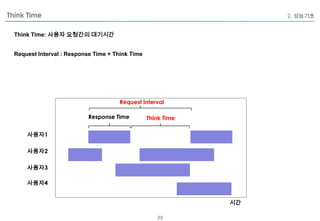 Performance Testing using Loadrunner | PPTX