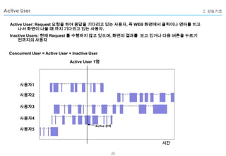 Performance Testing using Loadrunner | PPTX