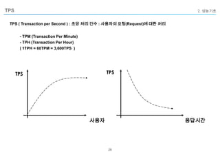Performance Testing using Loadrunner | PPTX