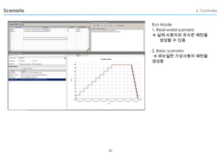 Performance Testing using Loadrunner | PPTX