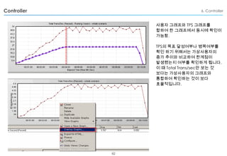 Performance Testing Using Loadrunner Performance Testing using Loadrunner | PPTX