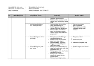 BIDANG STUDI KEAHLIAN

:

TEKNOLOGI DAN REKAYASA

PROGRAM STUDI KEAHLIAN

:

TEKNIK OTOMOTIF

PAKET KEAHLIAN

:

TEKNIK PERBAIKAN BODI OTOMOTIF

No.

Mata Pelajaran

Kompetensi Dasar

Indikator
−

−

Memperbaiki kerusakan
kecil panel (patching)

−

−

−

Memperbaiki panel utama
yang dilas

−
−
−

−

Memperbaiki panel pintu
atau fender

−

−
−

−

perataan dengan dempul
Melaksanakan perataan panel
dengan bodi filler/dempul sesuai
SOP
Melaksanakan pembentukan
panel ulang kerusakan
kecil hingga siap dilakukan
pendempulan dan pengecatan
Melaksanakan penambalan
panel dan perataan dengan
dempul hingga siap dilakukan
pengecatan
Mengelas panel bodi hingga
sesuai bentuk aslinya
Membuat pola sesuai bentuk
panel yang akan diganti
Membentuk kulit panel bodi
hingga sesuai bentuk panel
yang akan diganti
Melepas perangkat tambahan
yang menempel pada pintu atau
fender sesuai SOP
Melepas panel pintu atau fender
sesuai buku manual
Memperbaiki panel pintu
atau fender sesuai bentuk
spesifikasinya
Memasang panel pintu atau

Materi Pokok

−
−

Pembentukan ulang
kerusakan kecil
Penambalan panel dan
perataan dengan filler /
dempul

−
−
−
−
−

Pengelasan bodi

−
−

Perbaikan pintu atau fender

Pembuatan pola
Pembentukan panel bodi

 