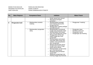 BIDANG STUDI KEAHLIAN

:

TEKNOLOGI DAN REKAYASA

PROGRAM STUDI KEAHLIAN

:

TEKNIK OTOMOTIF

PAKET KEAHLIAN

:

TEKNIK PERBAIKAN BODI OTOMOTIF

No.

Mata Pelajaran

Kompetensi Dasar

Indikator
−

6

Pengecatan bodi

−

Melaksanakan prosedur
masking

−

−
−

Melaksanakan pengecatan
ulang

−
−
−

−

−

−
−
−

fender sesuai buku manual
Memasang perangkat
tambahan.
Mengidentifikasi berbagai
jenis masking.sesuai jenis
penggunaannya
Menggunakan masking sebagai
alat pelindung diri
Menghilangkan korosi/kerak
hingga siap pengecatan dasar
Mempersiapkan permukaan
bodi untuk penggunaan primer
Menggunakan primer dan
sealer.hingga siap untuk
pengecatan
Mempersiapkan permukaan
yang telah diberi primer dan
surfacer untuk penyelesaian
akhir pengecatan
Menguji penyesuaian warna
dengan kartu warna hingga
sesuai warna aslinya
Mempersiapkan cat dan spray
gun untuk penyemprot
Mengecat ulang kendaraan
sesuai SOP
Melakukan pengeringan dan
finishing hingga siap divernies

Materi Pokok

−

Penggunaan “masking”

−
−
−
−

Pengecatan dasar
Pemilihan warna cat
Pengecatan warna
Pengeringan dan finishing

 