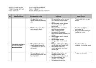 BIDANG STUDI KEAHLIAN

:

TEKNOLOGI DAN REKAYASA

PROGRAM STUDI KEAHLIAN

:

TEKNIK OTOMOTIF

PAKET KEAHLIAN

:

TEKNIK PERBAIKAN BODI OTOMOTIF

No.

Mata Pelajaran

Kompetensi Dasar
−

Menggunakan bahan
vernies untuk penyelesaian
akhir

Indikator
−

−

−

Melaksanakan perbaikan
kecil cat (spot repair)

−

−

−
−

7

Pemeliharaan kaca,
accersories dan
kelistrikan bodi

−

−

Memperbaiki pelindung
moulding, tranfer/gambar
– gambar hiasan, stiker lis
dan spoiler

−

Memasang sealer pada
sambungan komponen dan
bahan peredam

−

−

−
−

Materi Pokok

Mempersiapkan bahan vernies
untuk dengan menggunakan
spray
Menggunakan bahan vernies
untuk penyelesaian akhir
pengecatan
Mempersiapkan permukaan
panel kerja hingga siap
dilakukan pengecatan
Memperbaiki cacat pada
permukaan cat sesuai warna cat
aslinya
Mengkilapkan secara manual
sesuai SOP
Mengkilapkan dengan
menggunakan mesin sesuai
SOP
Melepas pelindung moulding,
transfer dan decal sesuai SOP
Memperbaiki pelindung
moulding, transfer dan decal
sesuai SOP

−

Penyelesaian akhir dengan
vernies

−

Perbaikan cacat pada
permukaan cat
Pengkilap/poles cat dengan
manual dan mesin

−

Perbaikan pelindung
moulding, transfer dan decal

Mengidentifikasi bahan dan
peralatan perapat serta
peredam sesuai buku manual
Memasang perapat dan
peredam sesuai SOP
Menguji sambungan dan

−

Perapat dan peredam

−

 