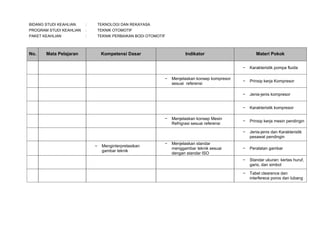 BIDANG STUDI KEAHLIAN

:

TEKNOLOGI DAN REKAYASA

PROGRAM STUDI KEAHLIAN

:

TEKNIK OTOMOTIF

PAKET KEAHLIAN

:

TEKNIK PERBAIKAN BODI OTOMOTIF

No.

Mata Pelajaran

Kompetensi Dasar

Indikator

Materi Pokok
−

−

Menginterpretasikan
gambar teknik

−

Menjelaskan konsep Mesin
Refrigrasi sesuai referensi

Menjelaskan standar
menggambar teknik sesuai
dengan standar ISO

Jenis-jenis kompresor
Karakteristik kompresor

−

Prinsip kerja mesin pendingin

−

−

Prinsip kerja Kompresor

−

Menjelaskan konsep kompresor
sesuai referensi

−
−

−

Karakteristik pompa fluida

Jenis-jenis dan Karakteristik
pesawat pendingin

−

Peralatan gambar

−

Standar ukuran: kertas huruf,
garis, dan simbol

−

Tabel clearence dan
interferece poros dan lubang

 