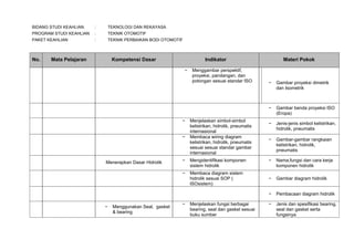 BIDANG STUDI KEAHLIAN

:

TEKNOLOGI DAN REKAYASA

PROGRAM STUDI KEAHLIAN

:

TEKNIK OTOMOTIF

PAKET KEAHLIAN

:

TEKNIK PERBAIKAN BODI OTOMOTIF

No.

Mata Pelajaran

Kompetensi Dasar

Indikator
−

Menggambar perspektif,
proyeksi, pandangan, dan
potongan sesuai standar ISO

Materi Pokok

−

Menggunakan Seal, gasket
& bearing

−

Mengidentifikasi komponen
sistem hidrolik

−

Menerapkan Dasar Hidrolik

Membaca diagram sistem
hidrolik sesuai SOP (
ISOsistem)

−

Menjelaskan fungsi berbagai
bearing, seal dan gasket sesuai
buku sumber

Gambar benda proyeksi ISO
(Eropa)

−

Jenis-jenis simbol kelistrikan,
hidrolik, pneumatis

−

Gambar-gambar rangkaian
kelistrikan, hidrolik,
pneumatis

−

Nama,fungsi dan cara kerja
komponen hidrolik

−

Gambar diagram hidrolik

−

−

Menjelaskan simbol-simbol
kelistrikan, hidrolik, pneumatis
internasional
Membaca wiring diagram
kelistrikan, hidrolik, pneumatis
sesuai sesuai standar gambar
internasional

Gambar proyeksi dimetrik
dan Isometrik

−
−

−

Pembacaan diagram hidrolik

−

Jenis dan spesifikasi bearing,
seal dan gasket serta
fungsinya

 