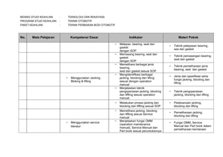BIDANG STUDI KEAHLIAN

:

TEKNOLOGI DAN REKAYASA

PROGRAM STUDI KEAHLIAN

:

TEKNIK OTOMOTIF

PAKET KEAHLIAN

:

TEKNIK PERBAIKAN BODI OTOMOTIF

No.

Mata Pelajaran

Kompetensi Dasar

Indikator
−

−

−

−
−

Menggunakan Jacking,
Bloking & lifting
−

Melepas bearing, seal dan
gasket
dengan SOP
Memasang bearing, seal dan
gasket
dengan SOP
Memelihara berbagai jenis
bearing,
seal dan gasket sesuai SOP
Mengidentifikasi berbagai
jacking, blocking dan lifting
sesuai dengan operation
manual
Menjelaskan teknik
pengoperasian jacking, blocking
dan liffting sesuai operation
manual

−
−

−

Menggunakan service
literatur

Melakukan proses jacking dan
blocking dan liffting sesuai SOP
Memelihara jacking, blocking
dan liffting sesuai Service
manual
Menjelaskan fungsi OMM
(operation maintenance
manual), Service Manual dan
Part book sesuai peruntukannya

−

Materi Pokok
−

Teknik pelepasan bearing,
sea dan gasket

−

Teknik pemasangan bearing,
seal dan gasket

−

Teknik pemeliharaan jenis
bearing, seal dan gasket

−

Jenis dan spesifikasi serta
fungsi jacking, blocking dan
lifting

−

Teknik pengoperasian
jacking, blocking dan lifting

−

Pelaksanaan jacking,
blocking dan lifting

−

Pemeliharaan jacking,
blocking dan lifting

−

Fungsi OMM, Service
Manual dan Part book dalam
pemeliharaan kendaraan

 