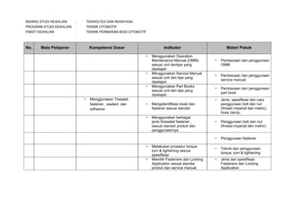BIDANG STUDI KEAHLIAN

:

TEKNOLOGI DAN REKAYASA

PROGRAM STUDI KEAHLIAN

:

TEKNIK OTOMOTIF

PAKET KEAHLIAN

:

TEKNIK PERBAIKAN BODI OTOMOTIF

No.

Mata Pelajaran

Kompetensi Dasar

Indikator
−

Menggunakan Treaded
fastener, sealant dan
adhesive

−

Menggunakan berbagai
jenis threaded fastener ,
sesuai standar produk dan
penggunaannya

−

Pembacaan dan penggunaan
service manual

−

Pembacaan dan penggunaan
part book
Jenis, spesifikasi dan cara
penggunaan bolt dan nut
(thread imperial dan metric),
hose clamp,

−

Penggunaan bolt dan nut
(thread imperial dan metric)
Penggunaan fastener

−

Teknik dan penggunaan
torque, turn & tightening

−

Jenis dan spesifikasi
Fasteners dan Locking
Application

Mengidentifikasi tread dan
fastener sesuai standar

−

Pembacaan dan penggunaan
OMM

−

−

−

−

−

−

Menggunakan Operation
Maintenance Manual (OMM)
sesuai unit dantipe yang
dipelajari
Menggunakan Service Manual
sesuai unit dan tipe yang
dipelajari
Menggunakan Part Books
sesuai unit dan tipe yang
dipelajari

Materi Pokok

−

−

Melakukan prosedur torque,
turn & tightening sesuai
spesifikasi
Memilih Fasteners dan Locking
Application sesuai standar
produk dan service manual

 