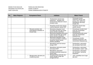 BIDANG STUDI KEAHLIAN

:

TEKNOLOGI DAN REKAYASA

PROGRAM STUDI KEAHLIAN

:

TEKNIK OTOMOTIF

PAKET KEAHLIAN

:

TEKNIK PERBAIKAN BODI OTOMOTIF

No.

Mata Pelajaran

Kompetensi Dasar

Indikator

Materi Pokok
−

Pembuatan benda
sederhana dengan alat
potong, kikir, pahat dan
kelengkapan alat kerja
bangku lain.

Penguliran benda kerja secara
manual dilakukan sesuai SOP

−

Penguliran benda kerja
secara manual

Memeriksa kelayakan hand
tool dilihat dari fisik dan fungsi
sesuai standar spesifikasi
Memeriksa kelayakanJenis-jenis
power tool dari fisik dan fungsi
sesuai standar spesifikasI
Memeriksa kelayakan fungsi
Jenis-jenis peralatan workshop
equipment sesuai sesuai
standar spesifikasi

−

Pemeriksaan kondisi hand
tools dan menentukan
kelayakannya.
Pemeriksaankondisi power
tools dan menentukan
kelayakannya.

−

Pemeriksaan kondisi
workshop equipment dan
menentukan kelayakannya.

−

Memelihara hand tool sesuai
dengan SOP

−

Pembersihan, pelumasan
dan penataan hand tools

−

Memelihara Jenis-jenis power
tool sesuai SOP

−

Pembersihan, pelumasan
dan penataan power tools

−

Memelihara Jenis-jenis
peralatan workshop equipment
sesuai SOP
Mengidentifikasi alat-alat ukur
sesuai dengan fungsi dan
penggunaannya

−

Pembersihan, pelumasan
dan penataan workshop
equipment

−

Jenis, spesifikasi dan fungsi
alat ukur.

−

−
−

Merawat peralatan dan
perlengkapan perbaikan di
tempat kerja

Pembentukan benda kerja
sederhana, perataan dan
penyikuannya dilakukan sesuai
prosedur kerja

−

−

−

−

Menggunakan alat-alat ukur
(measuring tools)

−

−

 