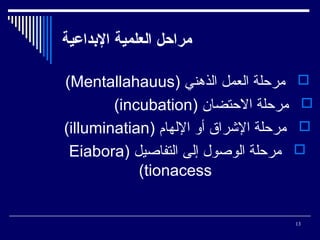 ‫مراحل العلمية الدبداعية‬
‫‪‬‬
‫‪‬‬
‫‪‬‬
‫‪‬‬

‫31‬

‫مرحلة العمل الذهني )‪(Mentallahauus‬‬
‫مرحلة الحتضان )‪(incubation‬‬
‫مرحلة الشراق أو اللهام )‪(illuminatian‬‬
‫مرحلة الوصول إلى التفاصيل )‪Eiabora‬‬
‫‪(tionacess‬‬

 