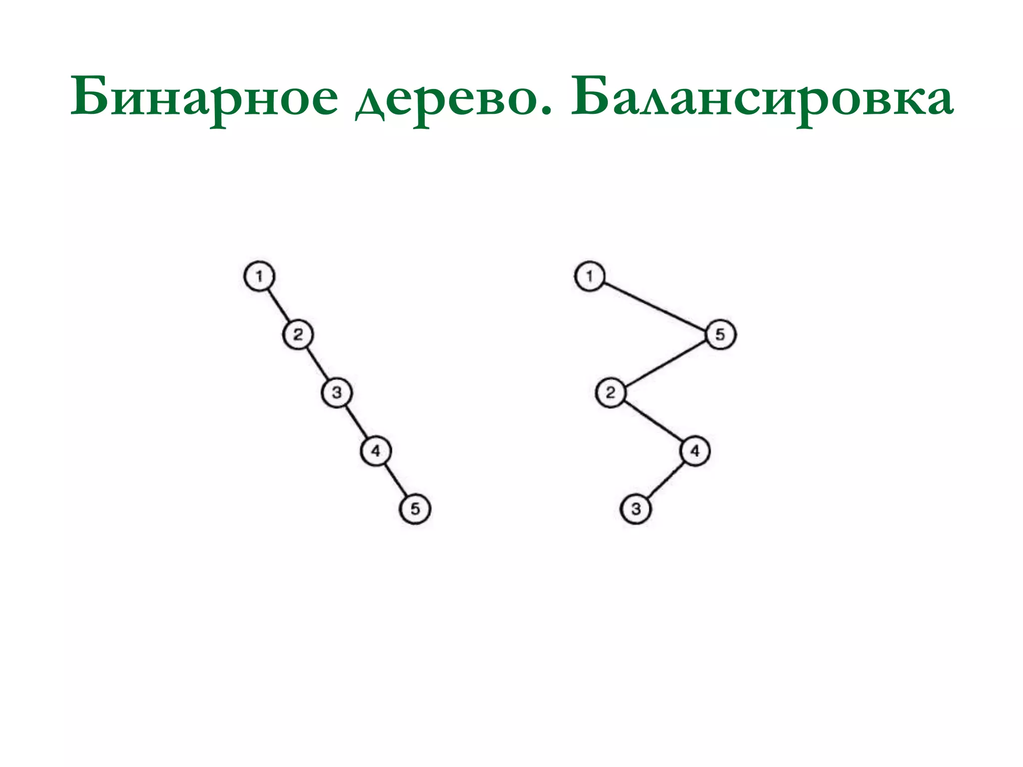 Бинарное дерево. Балансировка

 