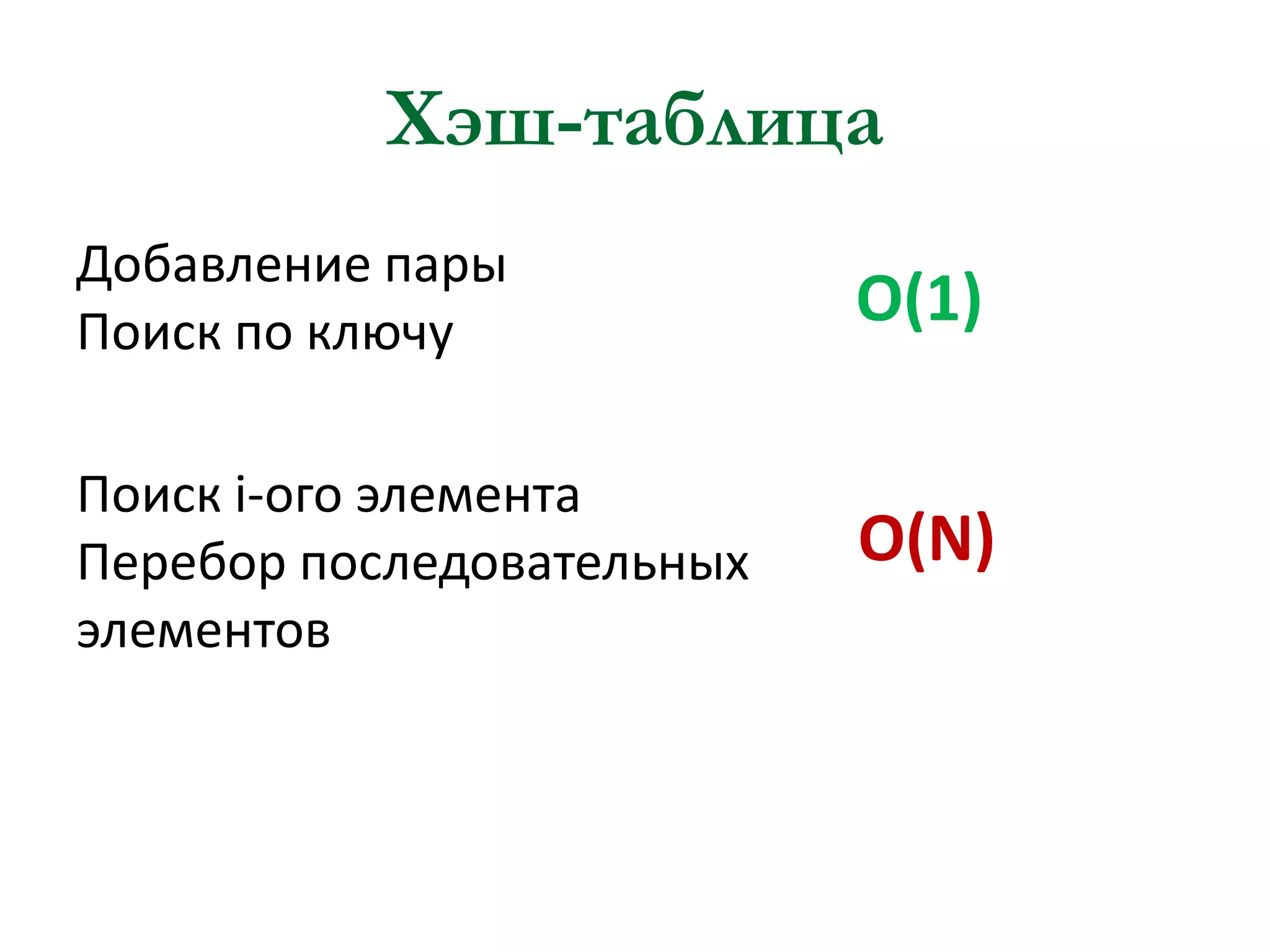 Хэш-таблица
Добавление пары
Поиск по ключу

O(1)

Поиск i-ого элемента
Перебор последовательных
элементов

O(N)

 