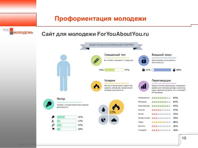 Росмолодежь презентация гранты