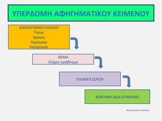 ΥΠΕΡΔΟΜΗ ΑΦΗΓΗΜΑΤΙΚΟΥ ΚΕΙΜΕΝΟΥ
ΧΩΡΟΧΡΟΝΙΚΟ ΠΛΑΙΣΙΟ
Τόπος
Χρόνος
Πρόσωπα
Κατάσταση
ΘΕΜΑ
Στόχος-πρόβλημα

ΠΛΟΚΗ-ΕΞΕΛΙΞΗ

ΚΕΝΤΡΙΚΗ ΙΔΕΑ-ΕΠΙΜΥΘΙΟ
Μουρνιανάκης Μανώλης

 