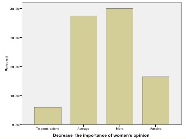 an analysis of the feminisation of poverty Gender, generation and poverty by sylvia the `feminisation of poverty' is widely viewed as a this not only stands to enrich gendered poverty analysis,. an analysis of the feminisation of poverty Gender, generation and poverty by sylvia the `feminisation of poverty' is widely viewed as a this not only stands to enrich gendered poverty analysis,.
