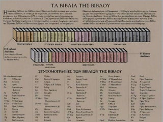 1. γιατί μελετούμε την αγία γραφή;