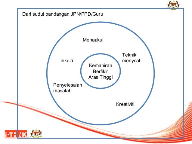 Pemikiran aras tinggi (KBAT)