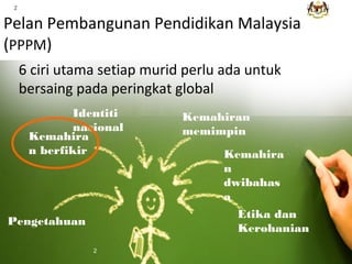 2

Pelan Pembangunan Pendidikan Malaysia
(PPPM)
66 ciri utama setiap murid perlu ada untuk
ciri utama setiap murid perlu a...