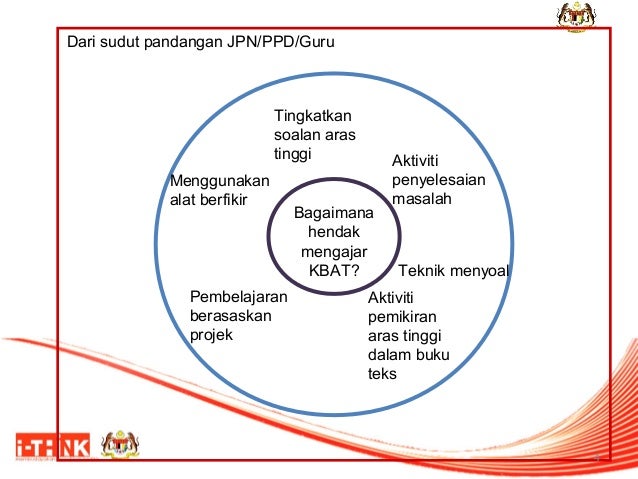 1. konsep kbat dan i think