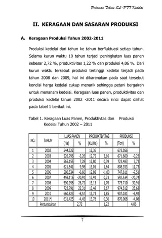 Pedoman Teknis SL-PTT Kedelai

II. KERAGAAN DAN SASARAN PRODUKSI
A. Keragaan Produksi Tahun 2002-2011
Produksi kedelai dari tahun ke tahun berfluktuasi setiap tahun.
Selama kurun waktu 10 tahun terjadi peningkatan luas panen
sebesar 2,72 %, produktivitas 1,22 % dan produksi 4,06 %. Dari
kurun waktu tersebut produksi tertinggi kedelai terjadi pada
tahun 2008 dan 2009, hal ini dikarenakan pada saat tersebut
kondisi harga kedelai cukup menarik sehingga petani bergairah
untuk menanam kedelai. Keragaan luas panen, produktivitas dan
produksi kedelai tahun 2002 -2011 secara rinci dapat dilihat
pada tabel 1 berikut ini.
Tabel 1. Keragaan Luas Panen, Produktivtas dan
Kedelai Tahun 2002 – 2011

Produksi

LUAS PANEN

PRODUKTIVITAS

PRODUKSI

(Ha)

(Ku/Ha)

NO.

TAHUN

1
2
3
4
5
6
7
8
9
10

2002
2003
2004
2005
2006
2007
2008
2009
2010
2011*)
Pertumbuhan

%

544.522
12,36
526.796 -3,26 12,75
565.155 7,28 12,80
621.541 9,98 13,01
580.534 -6,60 12,88
459.116 -20,91 12,91
590.956 28,72 13,13
722.791 22,31 13,48
660.823 -8,57 13,73
631.425 -4,45 13,78
2,72

7

%
3,16
0,39
1,64
-1,00
0,23
1,70
2,67
1,85
0,36
1,22

(Ton)

%

673.056
671.600 -0,22
723.483 7,73
808.353 11,73
747.611 -7,51
592.534 -20,74
775.710 30,91
974.512 25,63
907.031 -6,92
870.068 -4,08
4,06

 