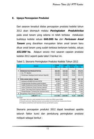 Pedoman Teknis SL-PTT Kedelai

E.

Upaya Pencapaian Produksi
Dari sasaran tersebut diatas pencapaian produksi kedelai tahun
2012 akan ditempuh melalui Peningkatan

Produktivitas

pada areal tanam yang selama ini telah terbiasa

melakukan

budidaya kedelai seluas 660.000 ha dan Perluasan Areal

Tanam yang diarahkan merupakan lahan areal tanam baru
diluar areal tanam yang sudah terbiasa bertanam kedelai, seluas

652.000 ha.

Adapun secara rinci sasaran capaian produksi

kedelai 2012 seperti pada tabel 3 berikut ini.
Tabel 3. Skenario Peningkatan Produksi Kedelai Tahun 2012
NO.

L. TANAM
(Ha)

URAIAN

1 PENINGKATAN PRODUKTIVITAS

L. PANEN
(Ha)

PROVITAS
(Ku/Ha)

PRODUKSI
(Ton)

2 PERLUASAN AREAL TANAM
- Kerjasama BUMN-Perhutani/GP3K
- Pengembangan Budidaya (paket lengkap)
- Indeks Pertanaman (butuh bantuan Saprodi)
- Lahan Perkebunan (butuh bantuan saprodi)
- Lahan Tidur/rawa (butuh bantuan Saprodi )
- Pengembangan Tumpang Sari (bantuan benih)

3 Pengelolaan Pasca Panen (0,016 %)
JUMLAH 1 + 2

660.000
350.000
310.000

630.300
334.250
296.050

15,53
16,00
15,00

978.875
534.800

652.000
80.000
2.094
537.906
10.000
20.000
2.000

619.700
76.400
2.000
510.740
9.550
19.100
1.910
1.250.000

14,86
17,00
18,00
14,58
13,90
13,90
13,00
15,20

921.125
129.880
3.600
744.864
13.275
26.549
2.483

1.312.000

- SL- PTT (BLBU)
- Pembinaan Swadaya (butuh bantuan Saprodi)

444.075

474
1.900.000

Keterangan:
1 Keterangan: Warna biru sudah disediakan bantuan sumber dana APBN maupun BUMN
2 Perluasan areal tanam diperlukan bantuan sarana produksi (minimal benih dan rhizobium) dan Alsintan
3 Peningkatan produktivitas masih diperlukan bantuan saprodi (benih, pupuk,)

Skenario pencapaian produksi 2012 dapat terealisasi apabila
seluruh faktor kunci dan pendukung peningkatan produksi
meliputi sebagai berikut :

11

 